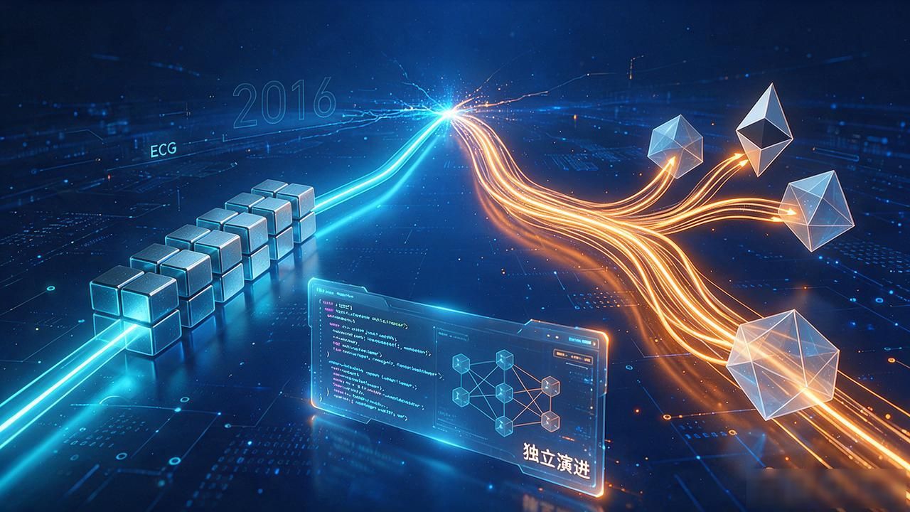 ETC生态ECG与以太坊关系区别_ecg区块链_ECG智能合约链低费高并发优势